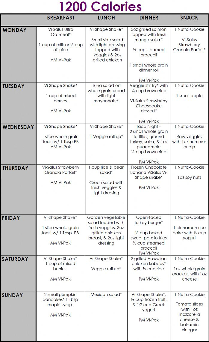 1200 Calorie Meal Plan inside 7 Day 1200 Calorie Printable Dr Nowzaradan Diet