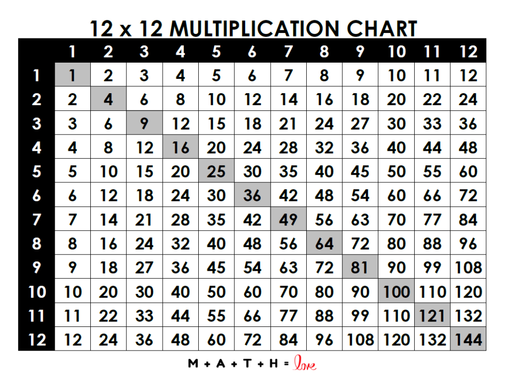 18 Printable Multiplication Charts (Free Pdf Download) in 12 By 12 Multiplication Chart Printable