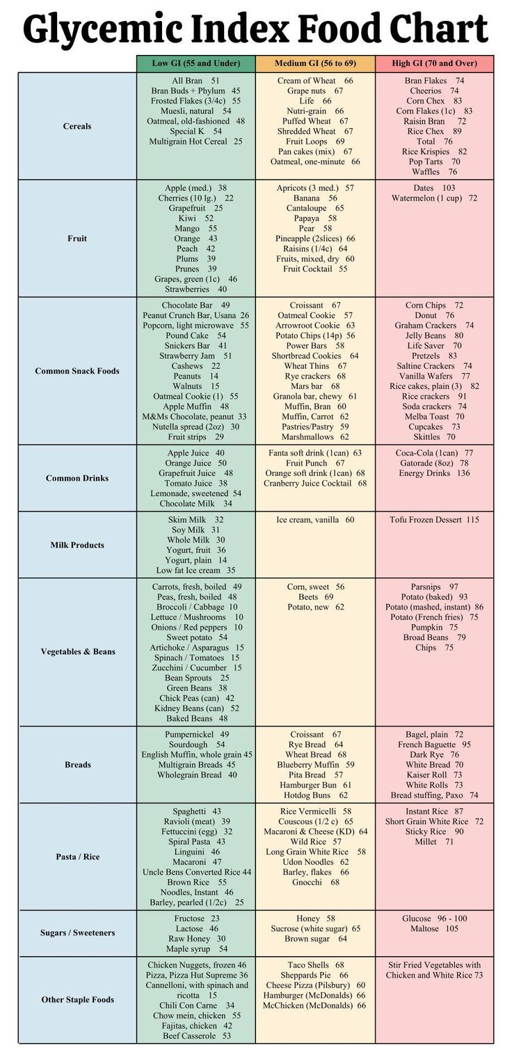 20 Best Printable Low Glycemic Food Chart Pdf For Free At for Printable Low Gi Food List