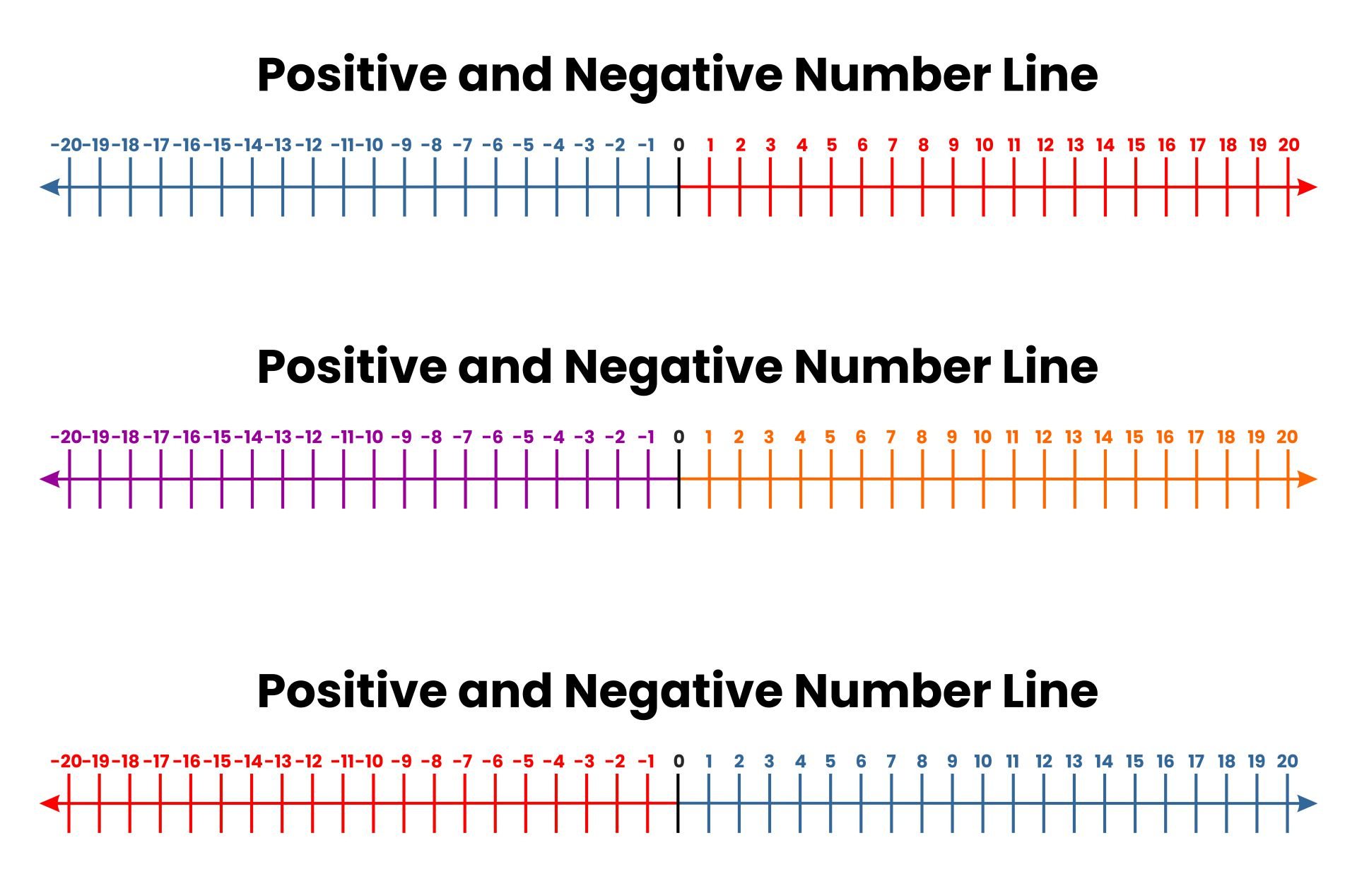 20 To Positive And Negative Number Line - 10 Free Pdf Printables within Negative Positive Number Line Printable