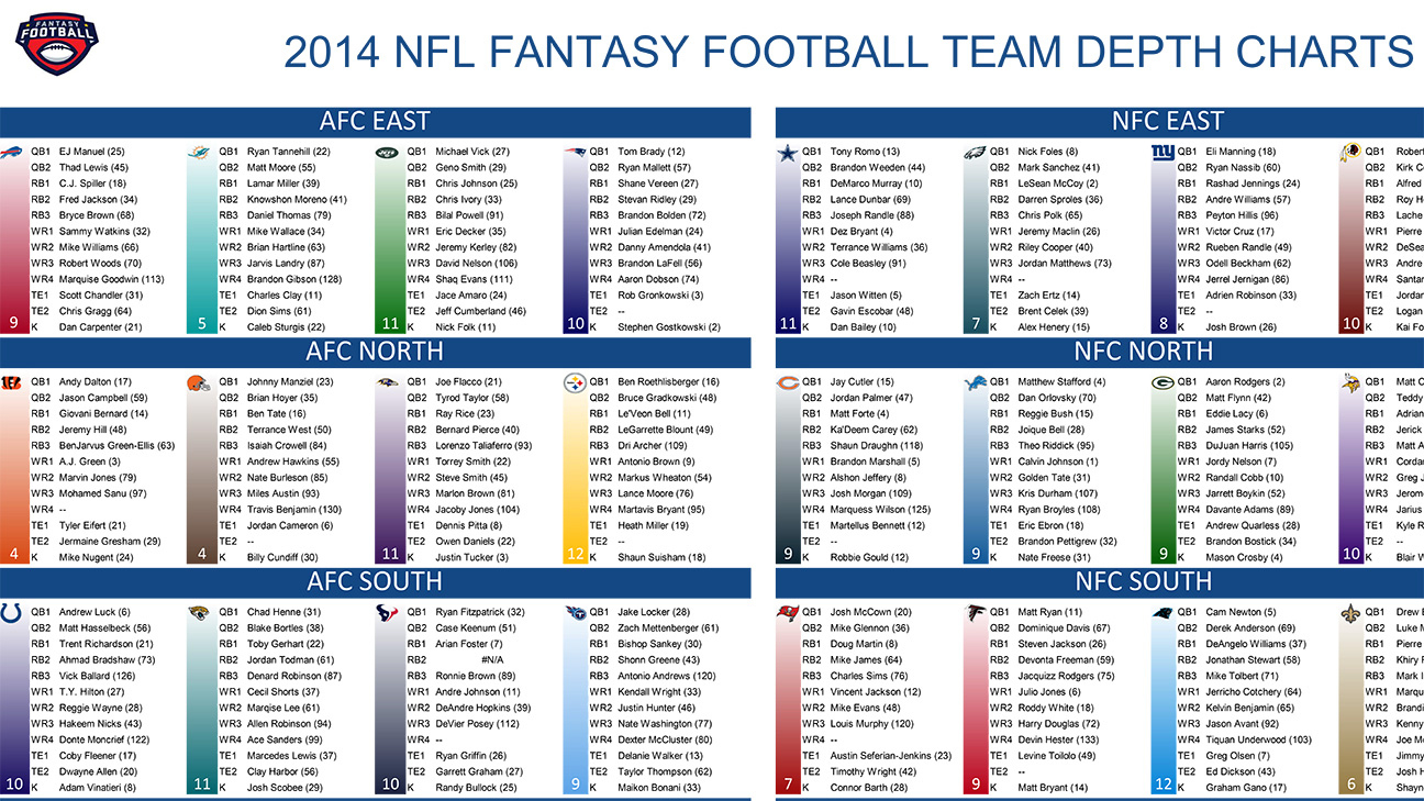 2014 Fantasy Football Cheat Sheets - Espn within Fantasy Football Free Cheat Sheets Printable