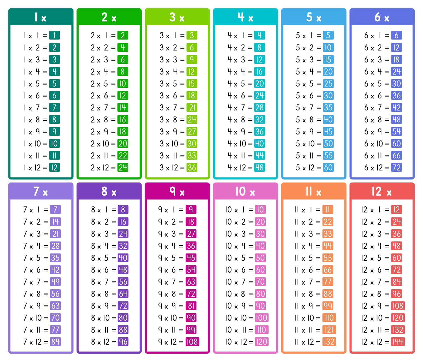 All Times Tables Chart - Print For Free (Many Colors) | Memozor for Multiplication Table Chart Printable