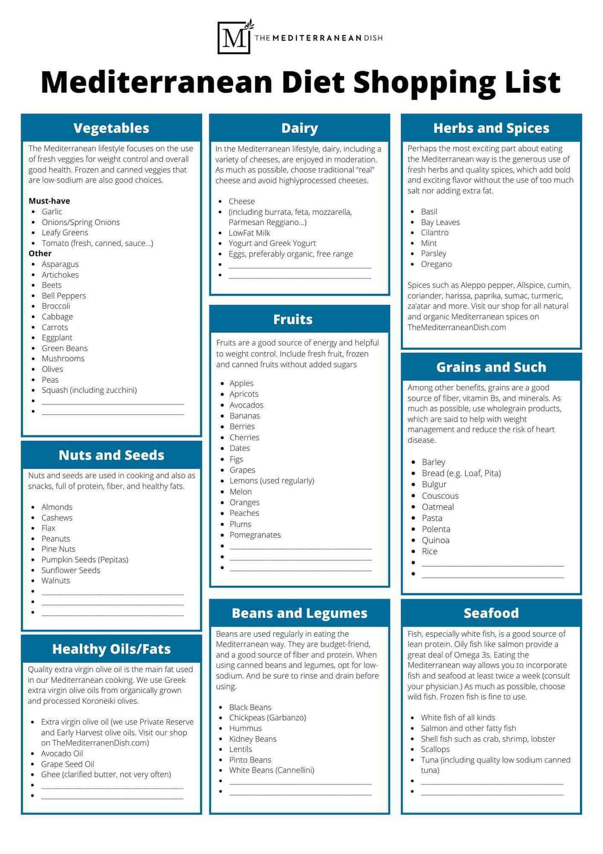 Complete Mediterranean Diet Shopping List | The Mediterranean Dish with Printable Mediterranean Diet Food List Free Download