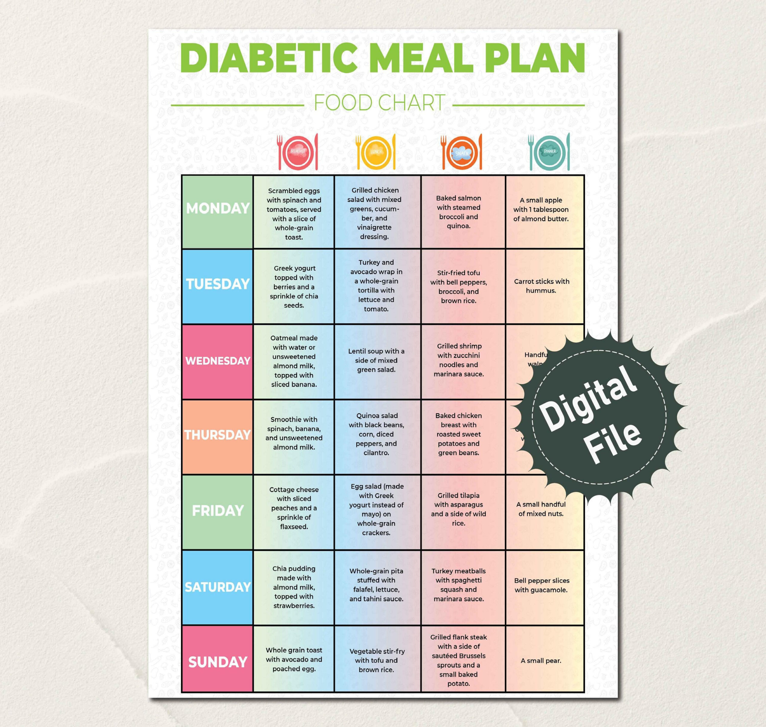 Diabetic Meal Plan, 7 Day Meal Plan, Diabetic Diet Sheet, Grocery regarding Diabetic Diet Meal Plan Printable