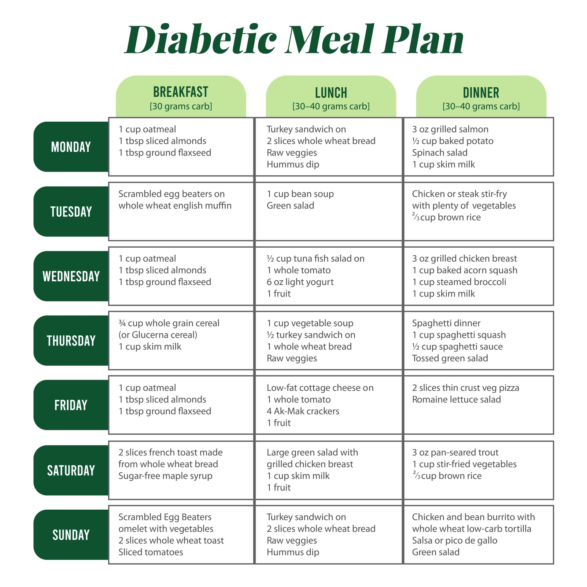 Diabetic Meal Plans intended for Diabetic Diet Meal Plan Printable