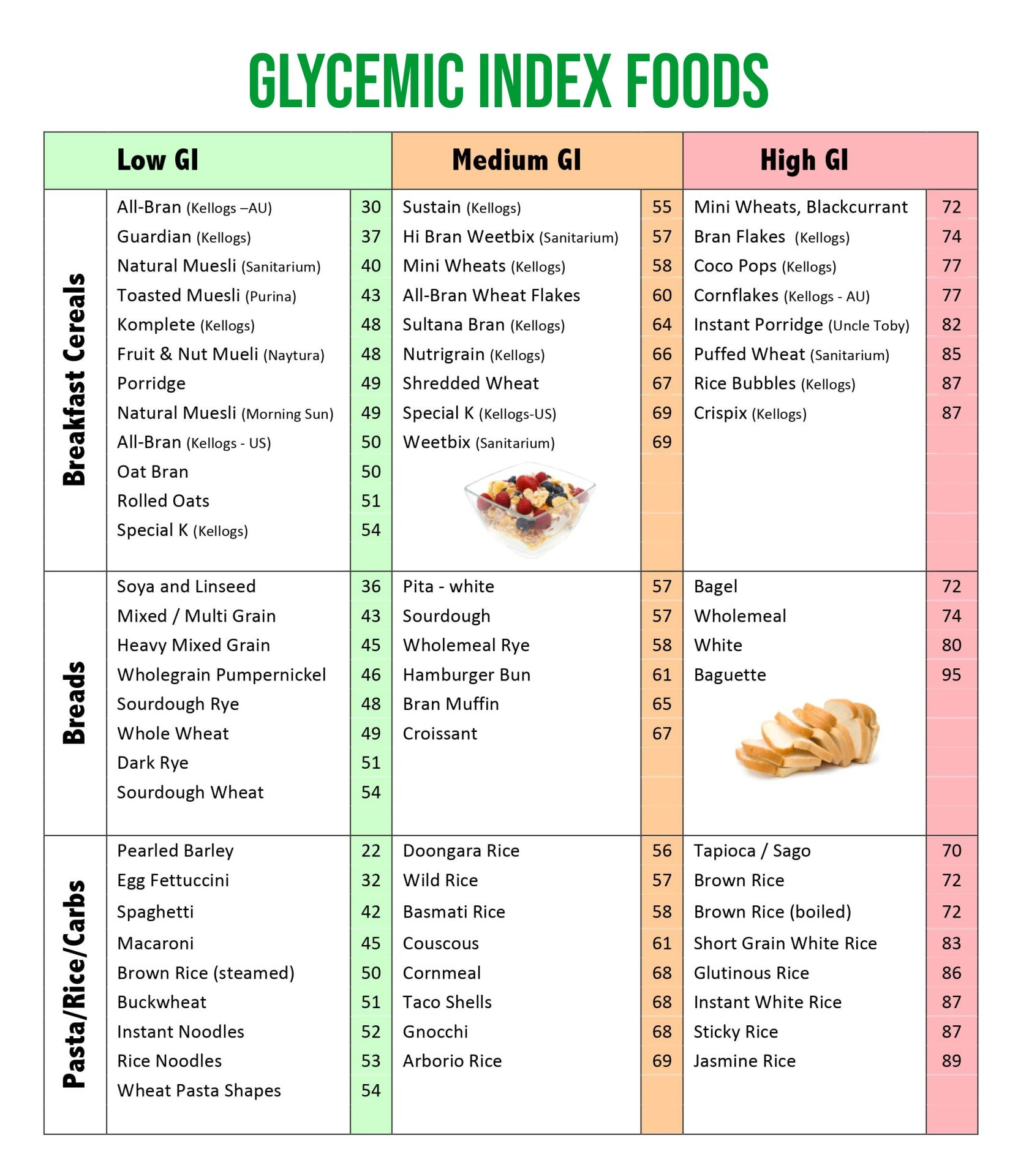 Discover 9 My Style And Low Glycemic Index Foods Ideas | Low in Printable Low Gi Food List