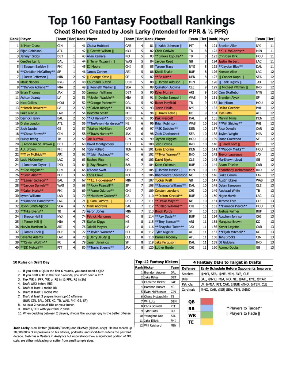 🏈 2025 Fantasy Football Cheat Sheet (Free) 📌 Bookmark This Post regarding Fantasy Football Free Cheat Sheets Printable
