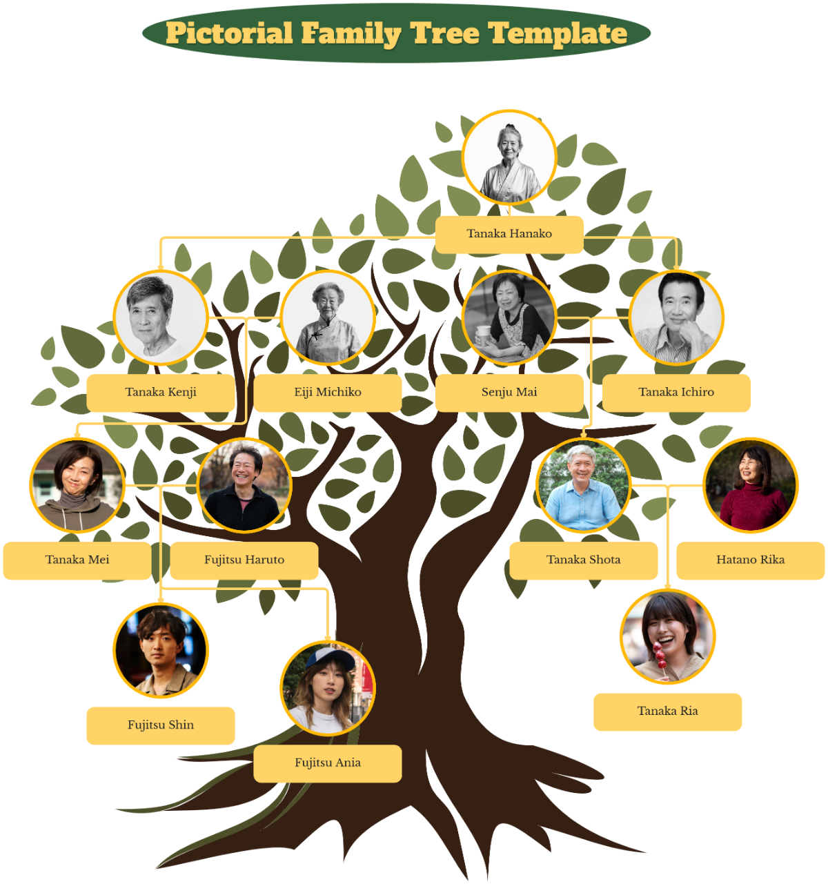 Free Family Tree Templates, Editable And Printable regarding Free Printable Family Tree Maker