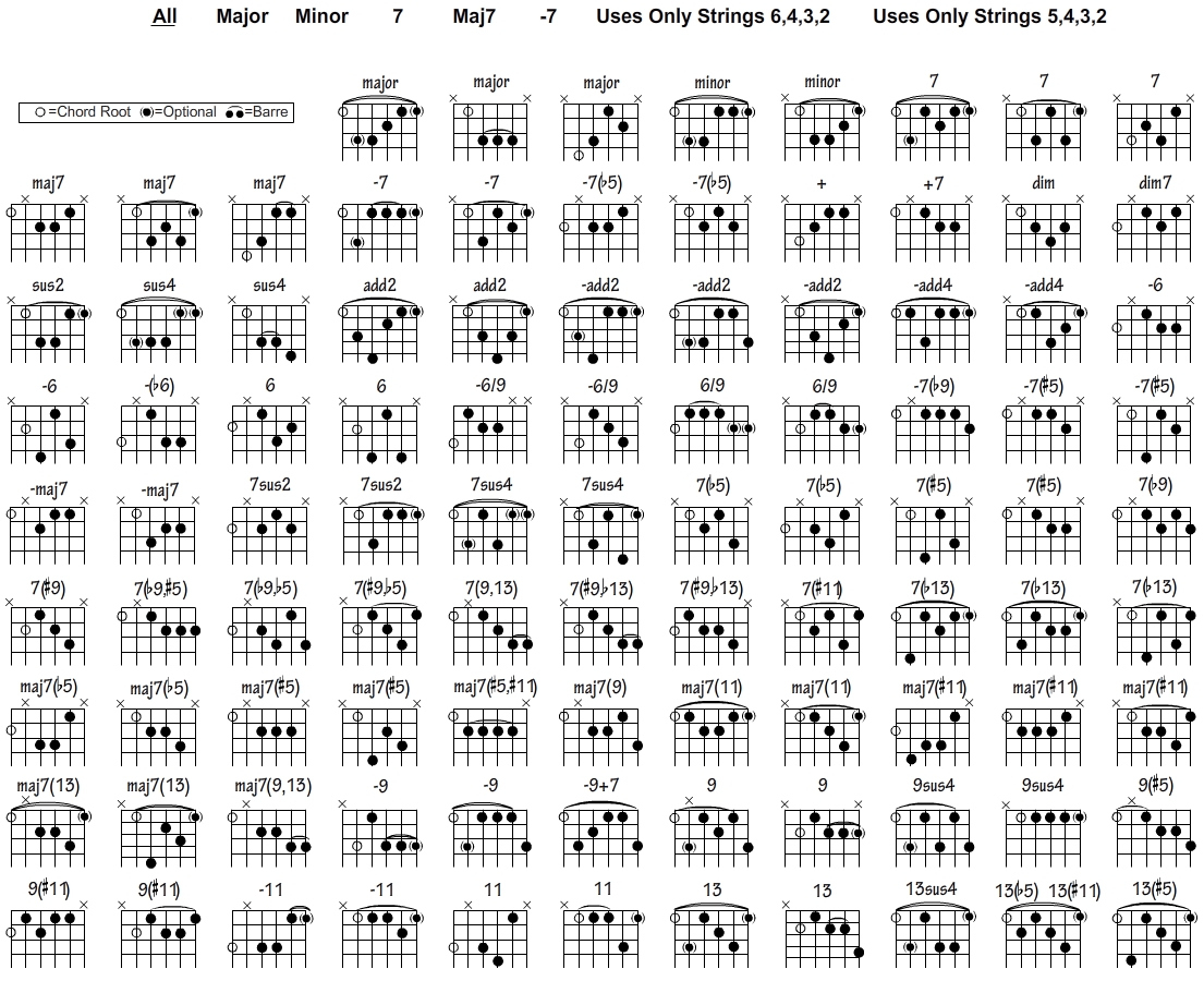 Free Guitar Chord Chart For Any Aspiring Guitarist with regard to Printable Chord Chart For Guitar