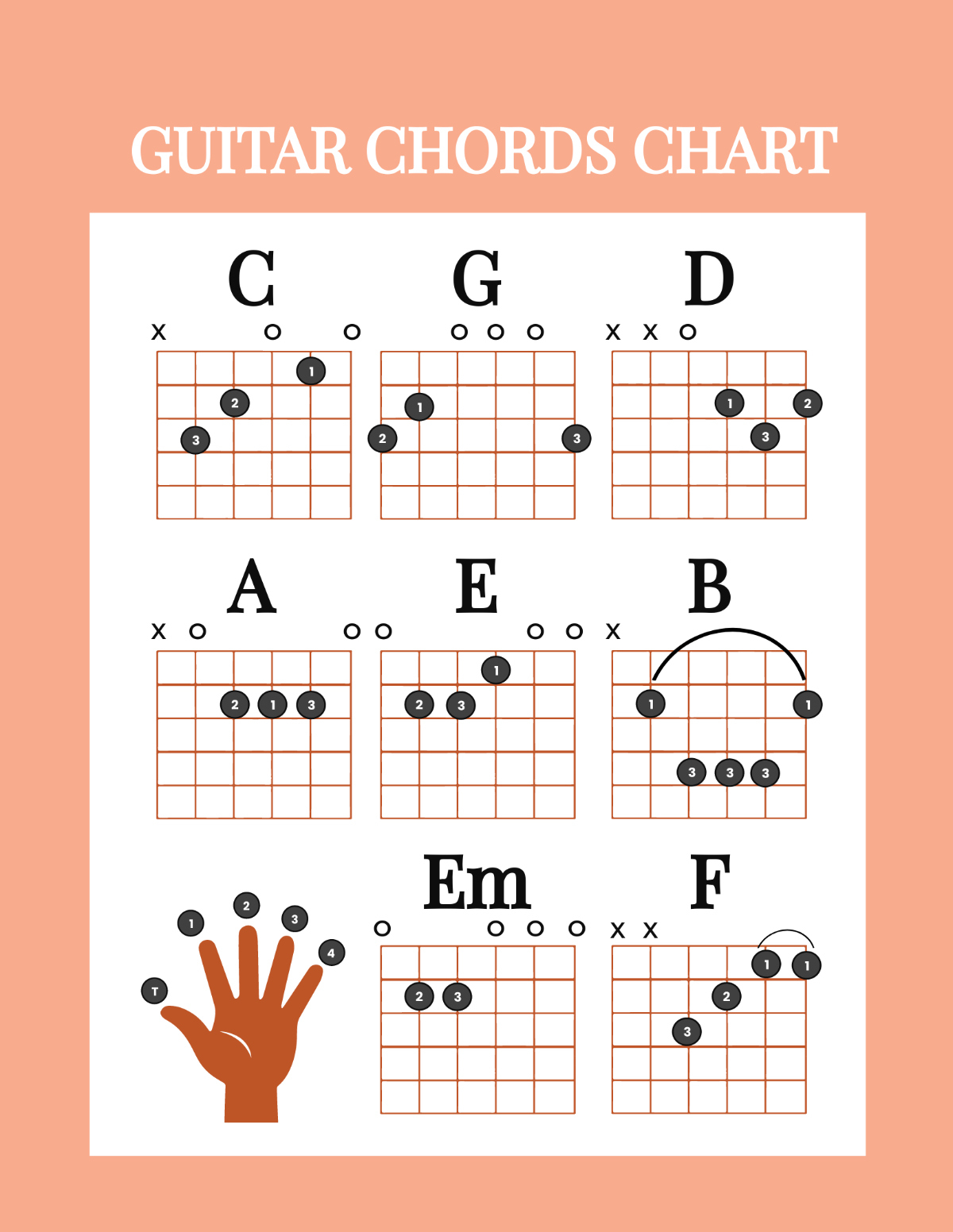 Free Guitar Chords Chart Template To Edit Online within Printable Chord Chart For Guitar