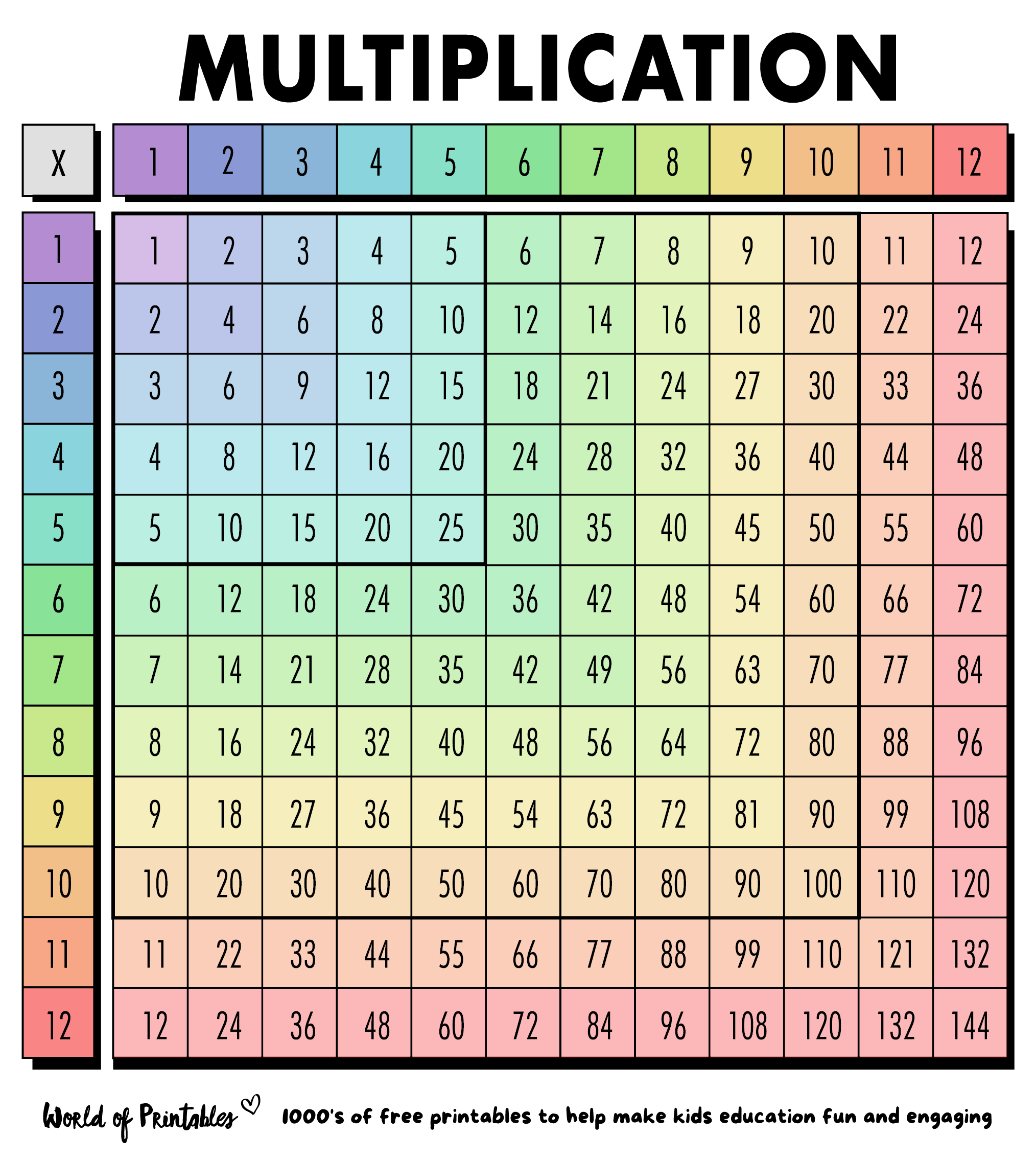 Free Multiplication Chart Printables - World Of Printables within Multiplication Chart Free Printable