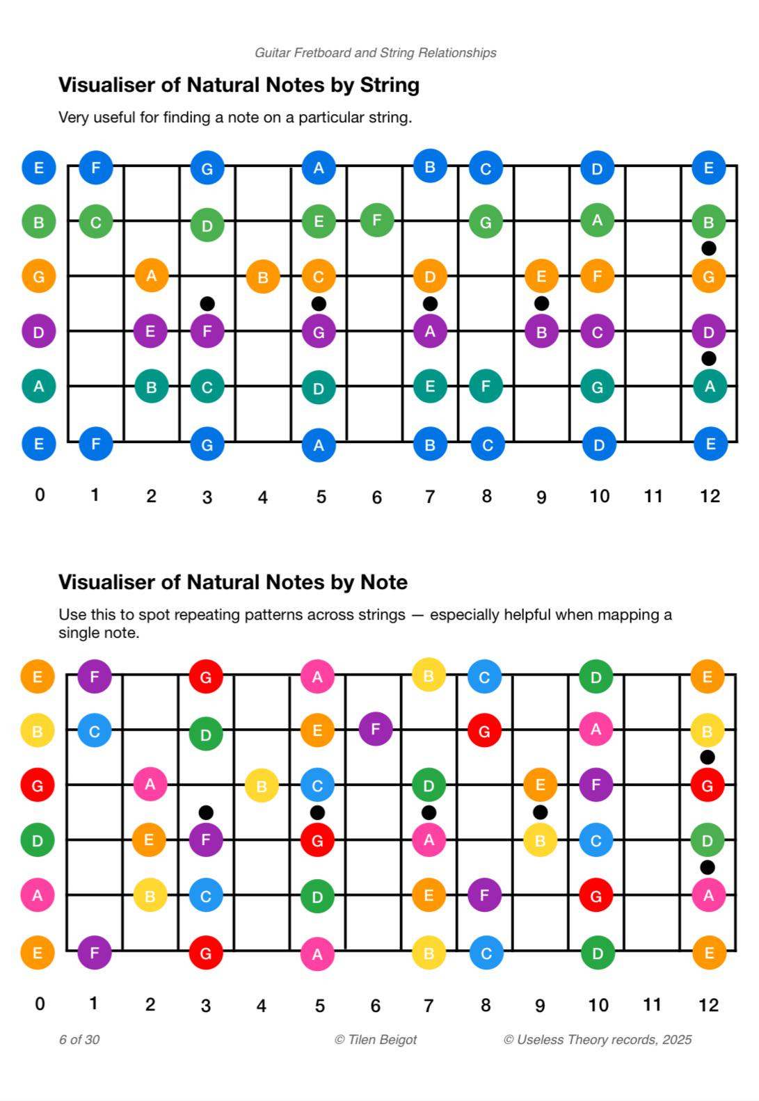 Free Pdf – Guitar Fretboard &amp;amp; String Relationships : R/Guitarlessons pertaining to Guitar Notes on Fretboard Printable