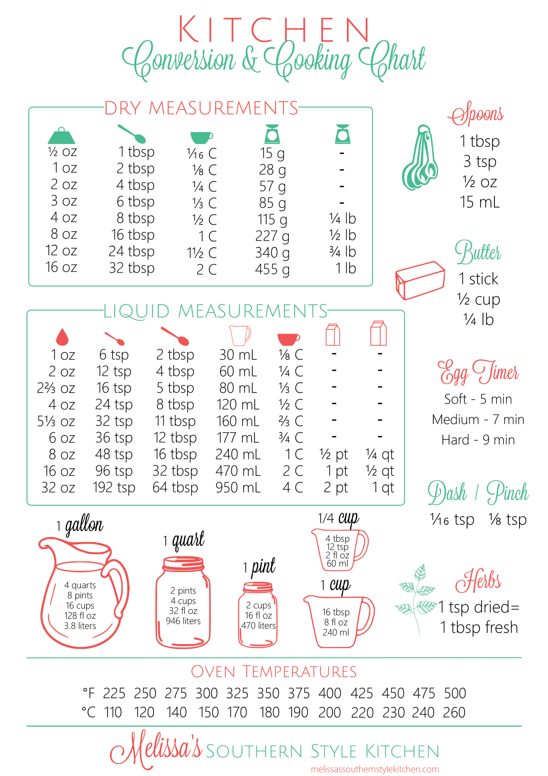 Free Printable Kitchen Conversion Chart for Kitchen Measurement Conversion Chart Printable