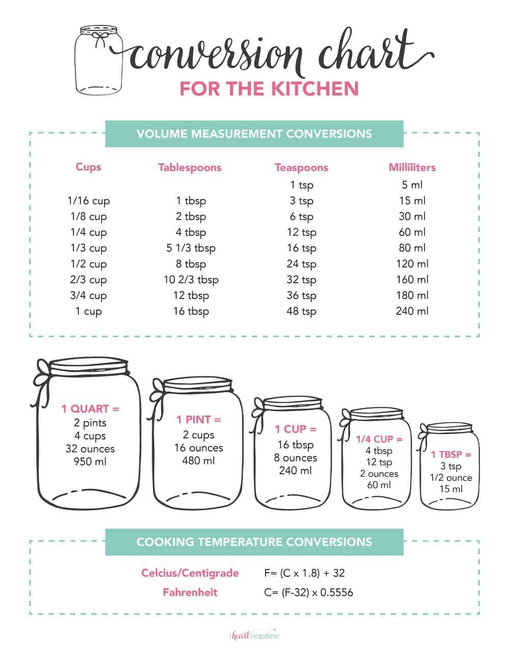Free Printable Kitchen Conversion Chart - I Heart Naptime within Kitchen Measurement Conversion Chart Printable