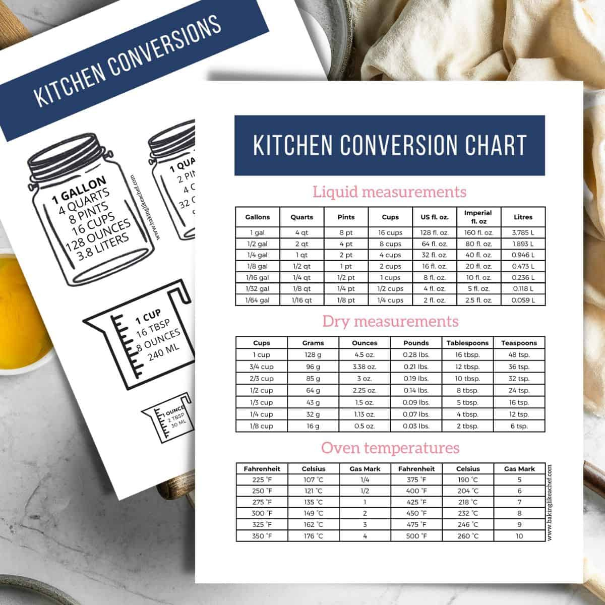 Free Printable Kitchen Conversion Chart Pdf – Baking Like A Chef throughout Kitchen Measurement Conversion Chart Printable