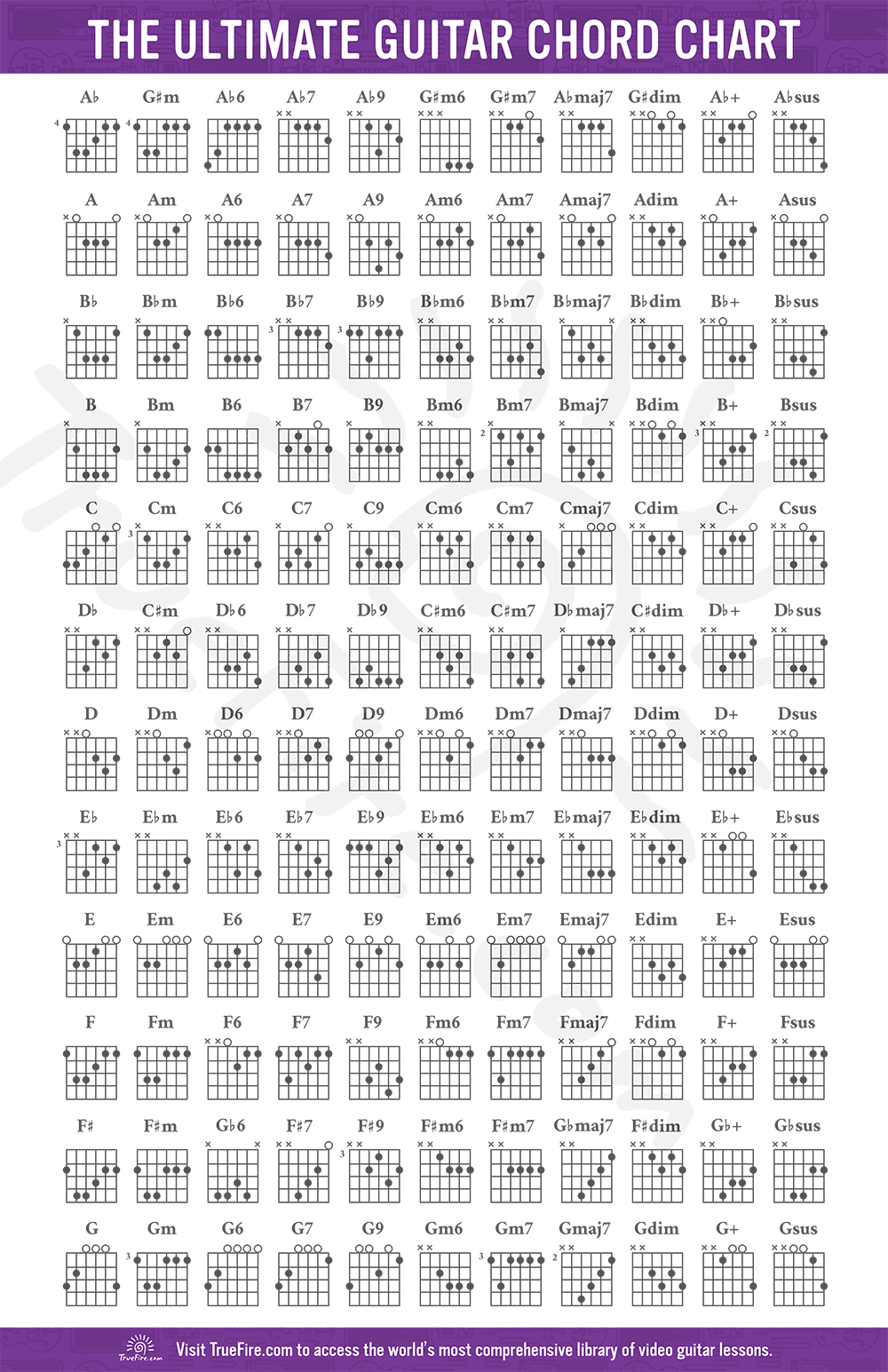 Guitar Chord Chart: Free Download - Learn Guitar Chords - Truefire within Printable Chord Chart For Guitar
