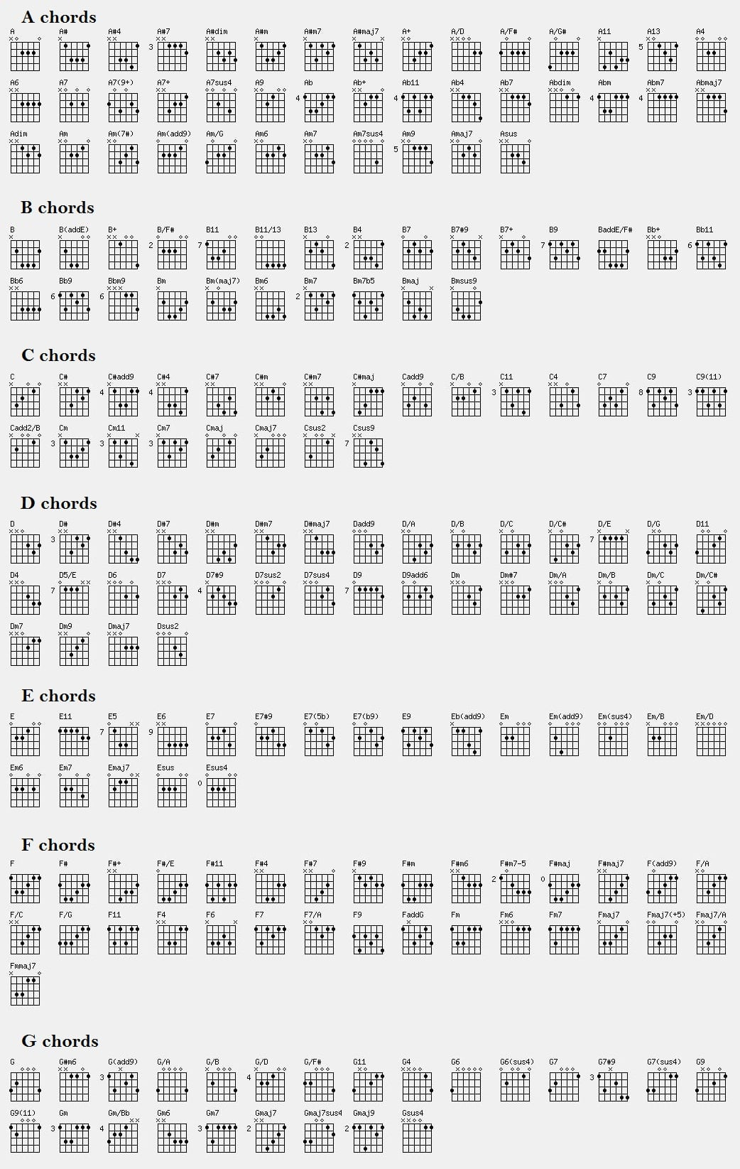 Guitar Chord Chart - Printable Guitar Chords Chart throughout Printable Chord Chart For Guitar