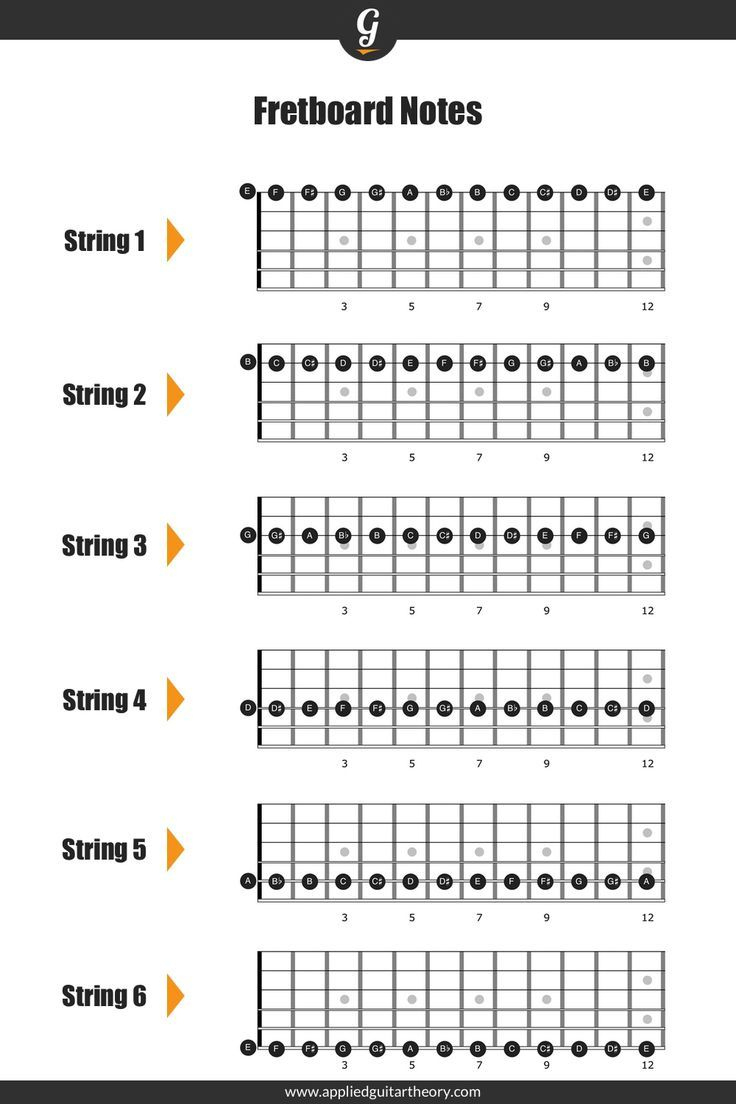 Guitar Fretboard Notes pertaining to Guitar Notes On Fretboard Printable