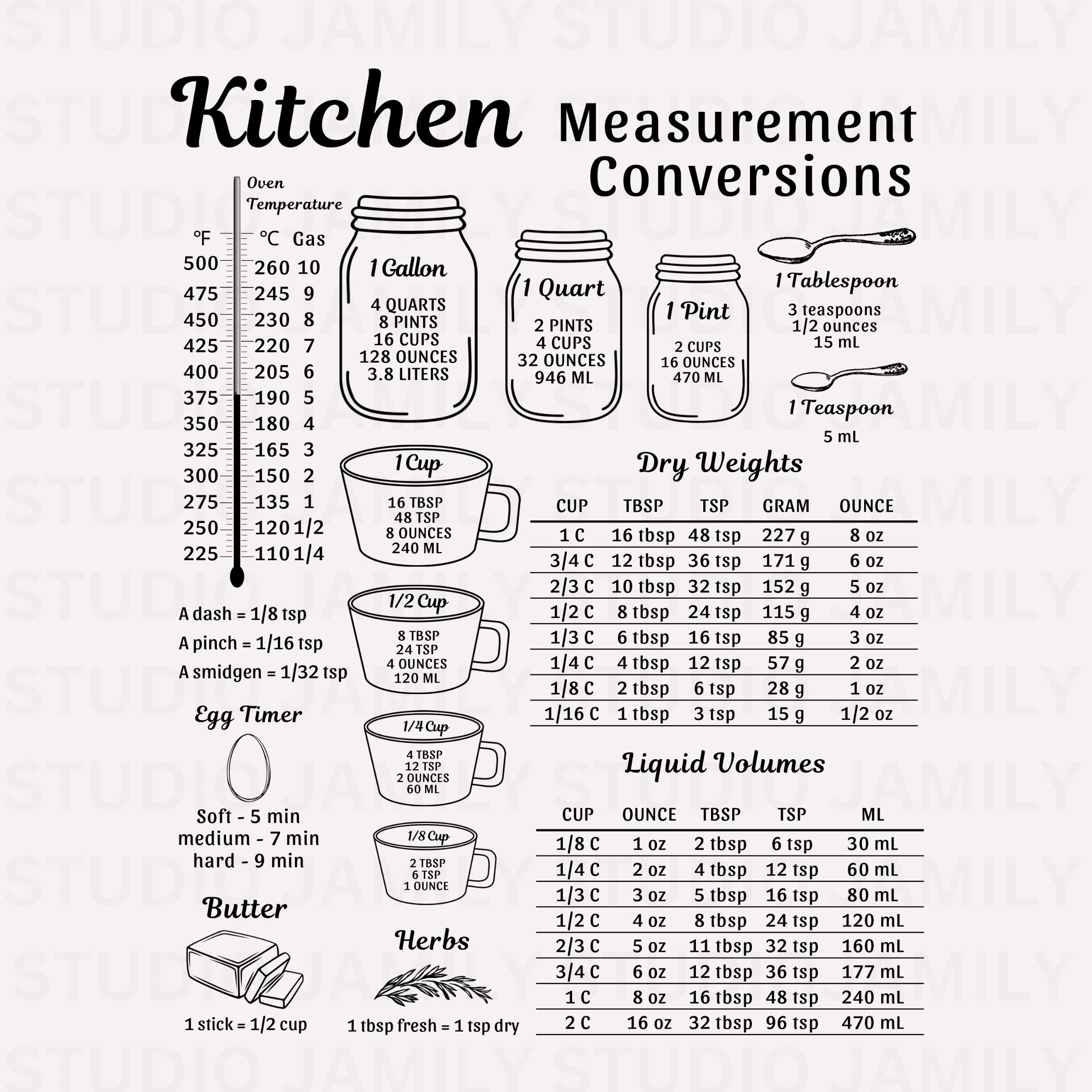 Kitchen Conversion Chart Svg Printable Cooking Conversion Kitchen pertaining to Kitchen Measurement Conversion Chart Printable