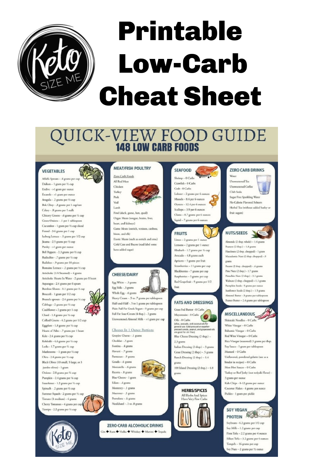Low Carb Food List Printable - Carb Chart | Keto Size Me pertaining to Low Carb Food Lists Printable