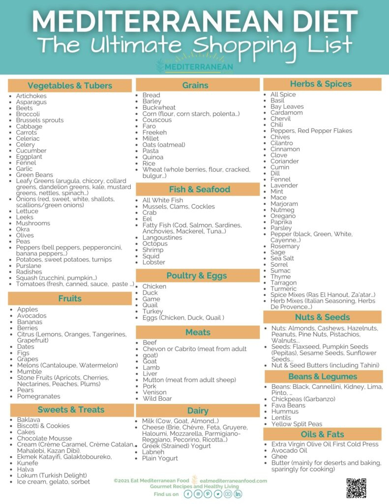 Mediterranean Diet Food List - Eat Mediterranean Food with regard to Mediterranean Diet Grocery List Printable
