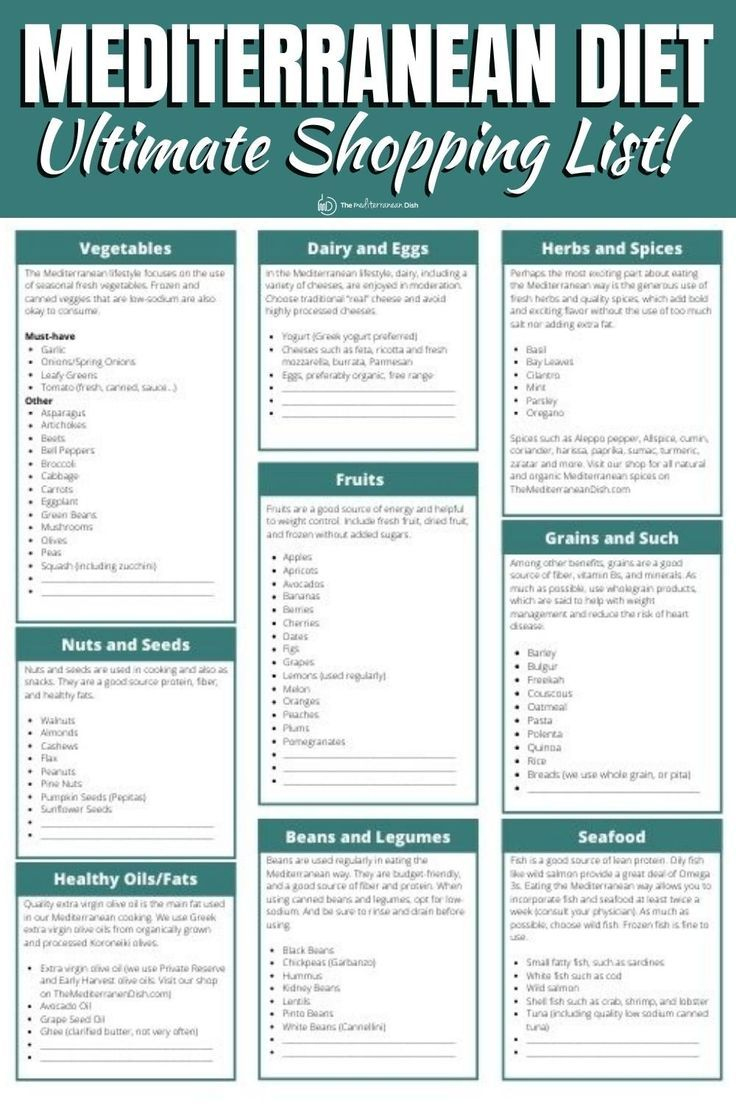 Mediterranean Diet Shopping List | The Mediterranean Dish with Mediterranean Diet Grocery List Printable