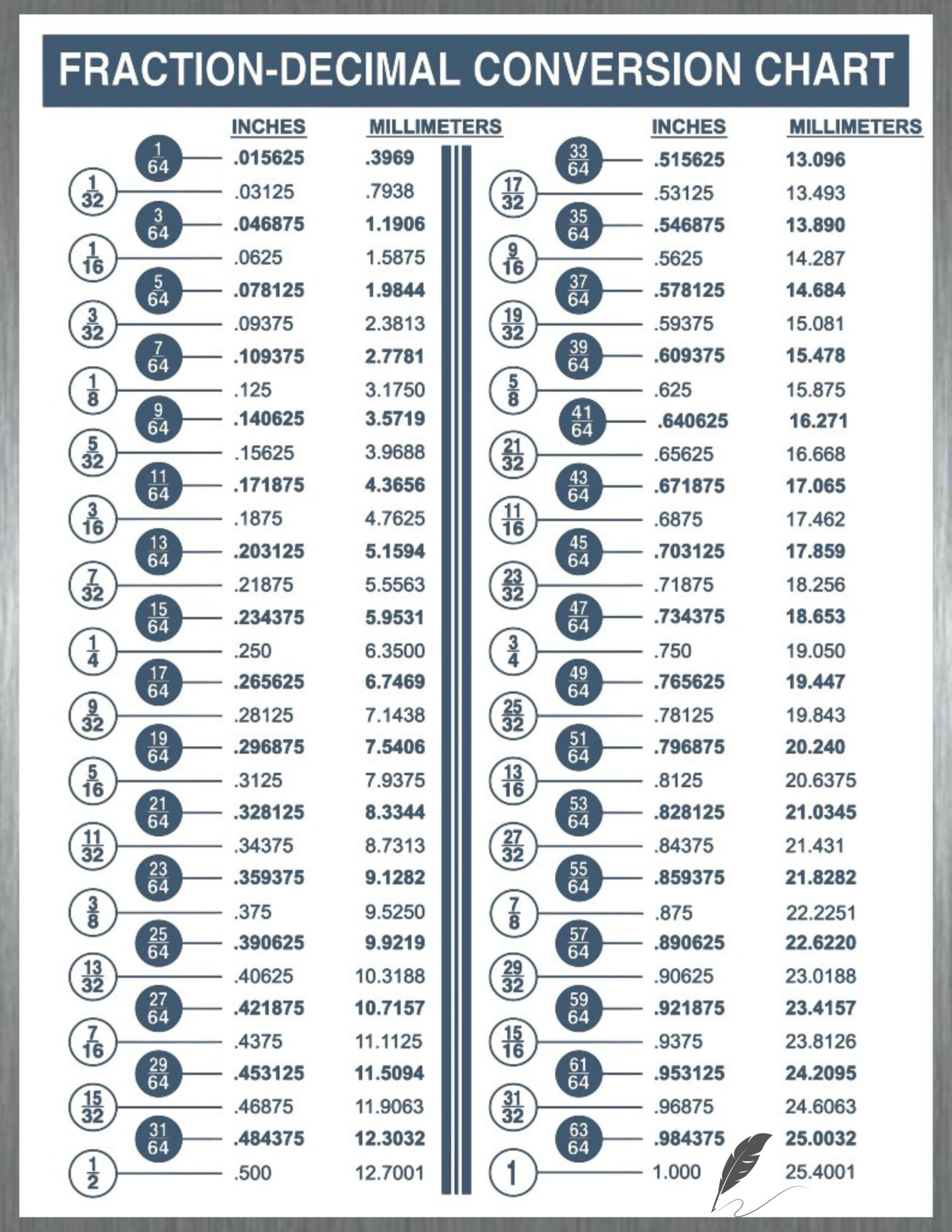 Mm Conversion Chart Inches In Metric Millimeters To Inches pertaining to Mm To Inches Chart Printable