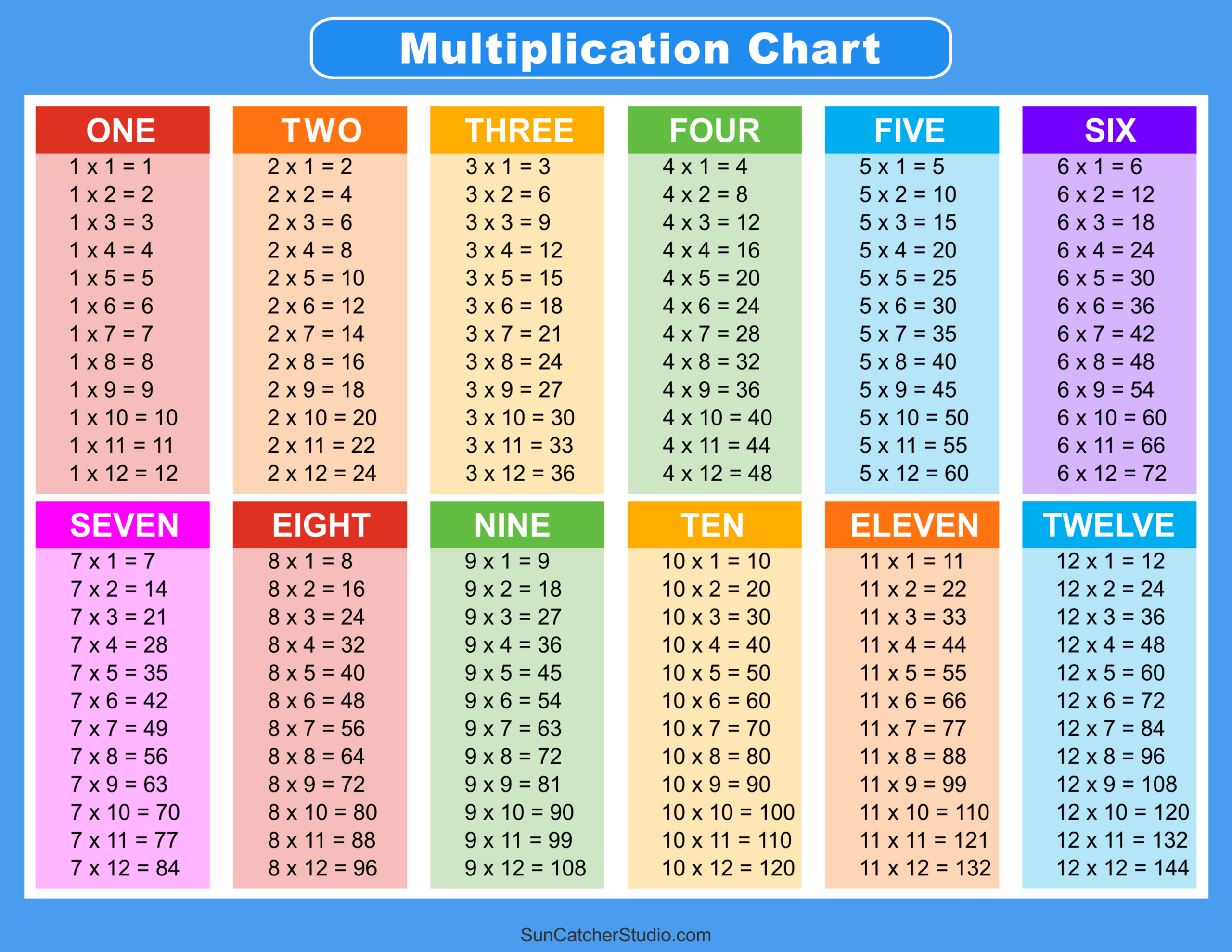 Multiplication Charts (Pdf): Free Printable Times Tables – Free inside Multiplication Chart Free Printable