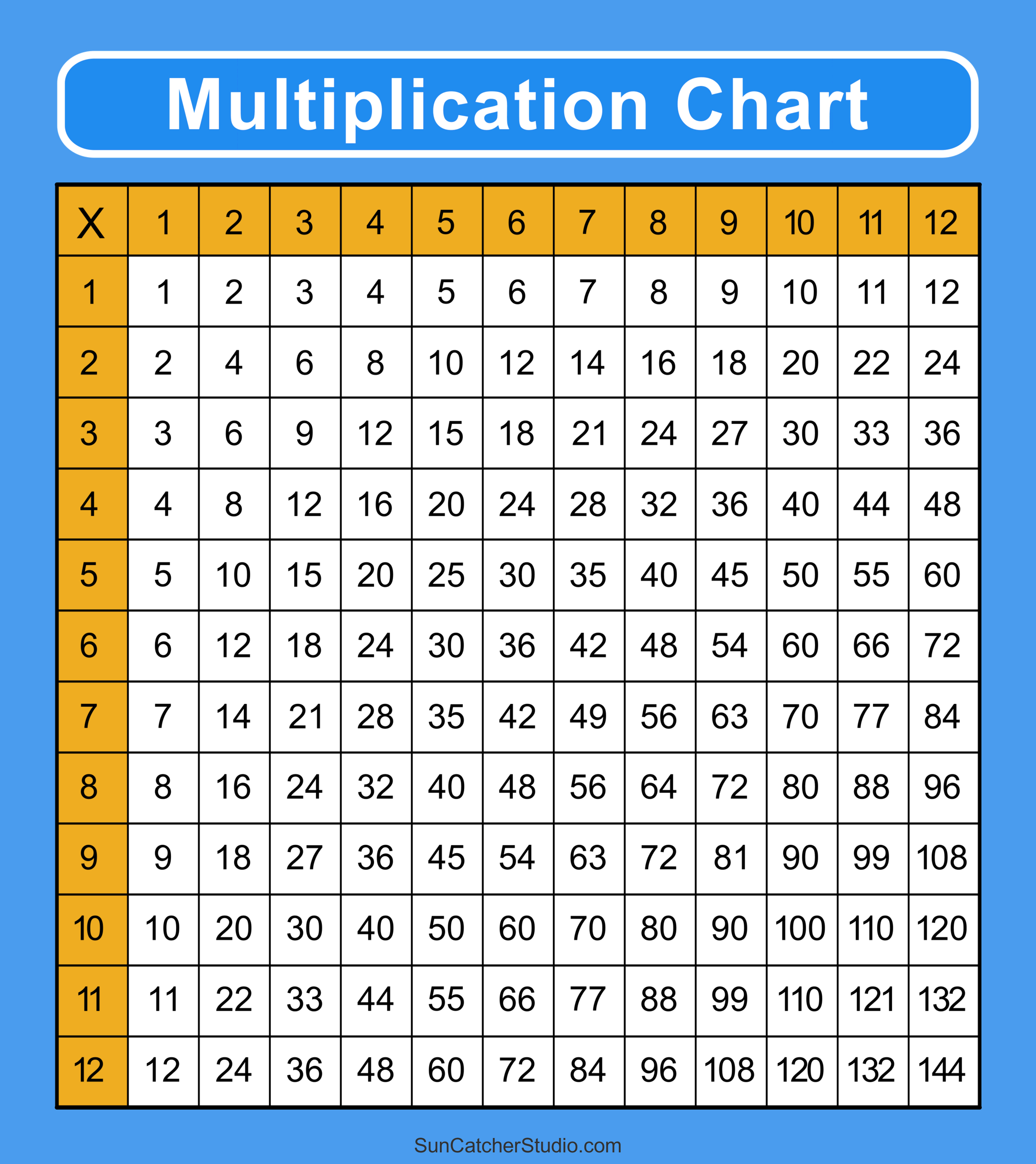 Multiplication Charts (Pdf): Free Printable Times Tables – Free regarding Multiplication Chart Free Printable