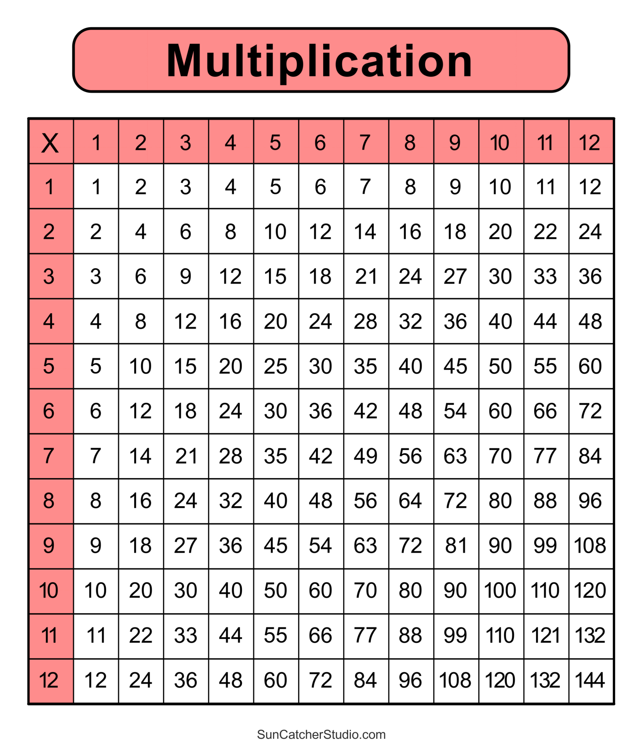 Multiplication Charts (Pdf): Free Printable Times Tables – Free with Multiplication Table Chart Printable