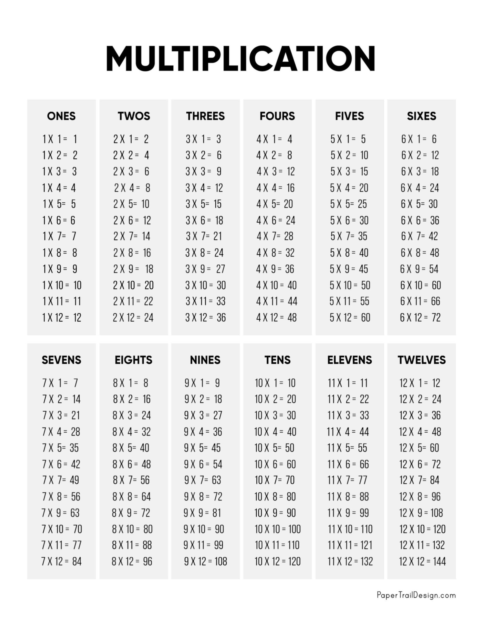 Multiplication Table Printable - Paper Trail Design within Multiplication Table Chart Printable