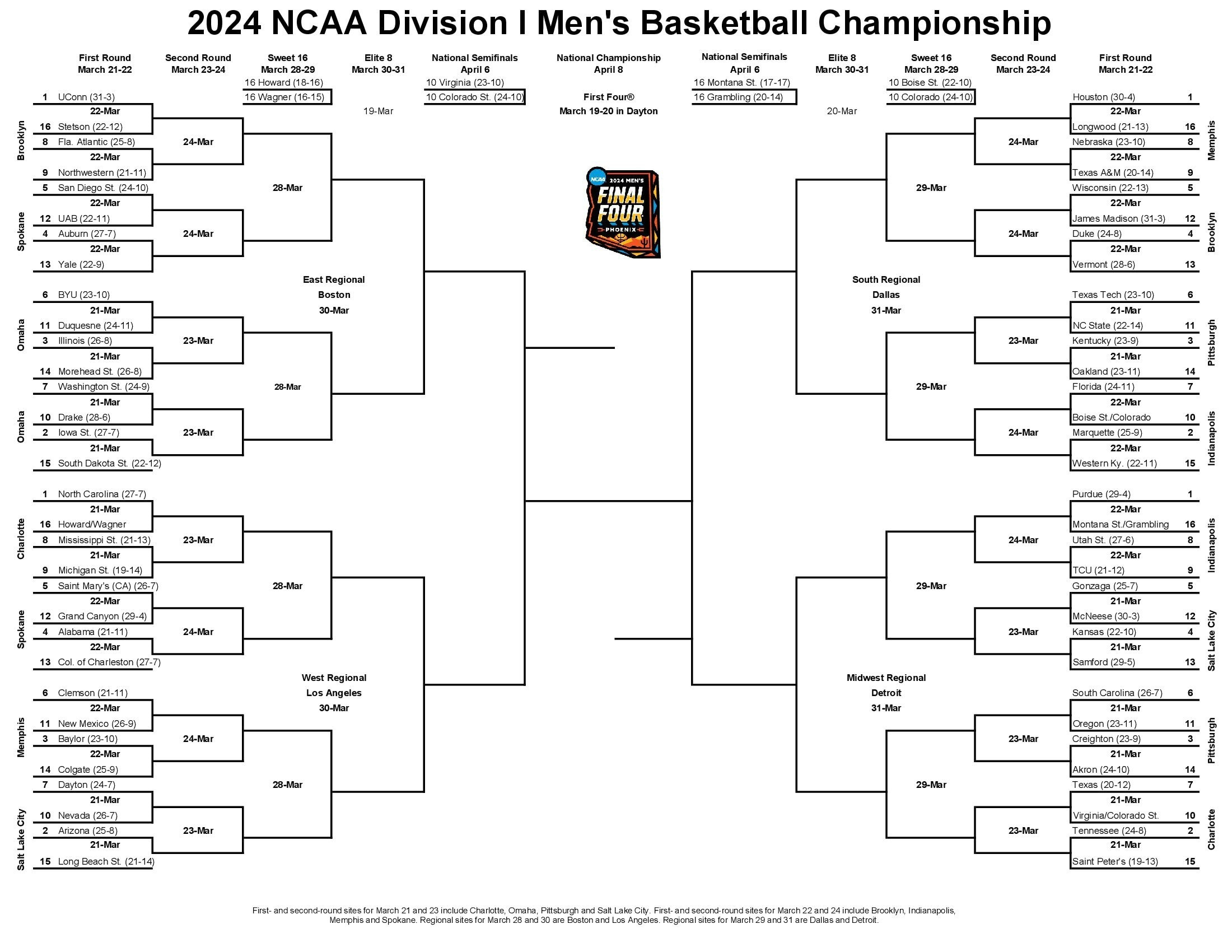 Ncaa Tournament Bracket 2024: Print, Download Bracket With with Printable Ncaa Men&amp;#039;S Basketball Bracket