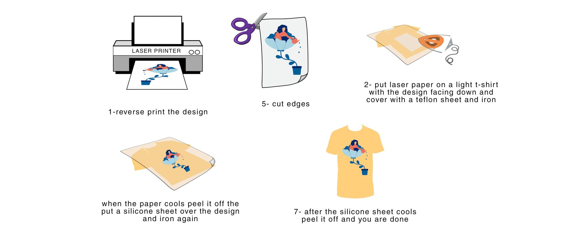 Nucoat Laser Light Fabric Transfer A4 Paper | Iffstore inside Printable Fabric Sheets Laser Printer