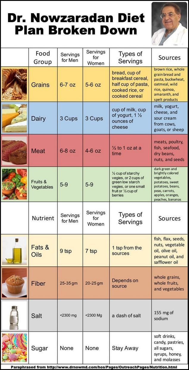 Pin On Dr. Now intended for 7 Day 1200 Calorie Printable Dr Nowzaradan Diet