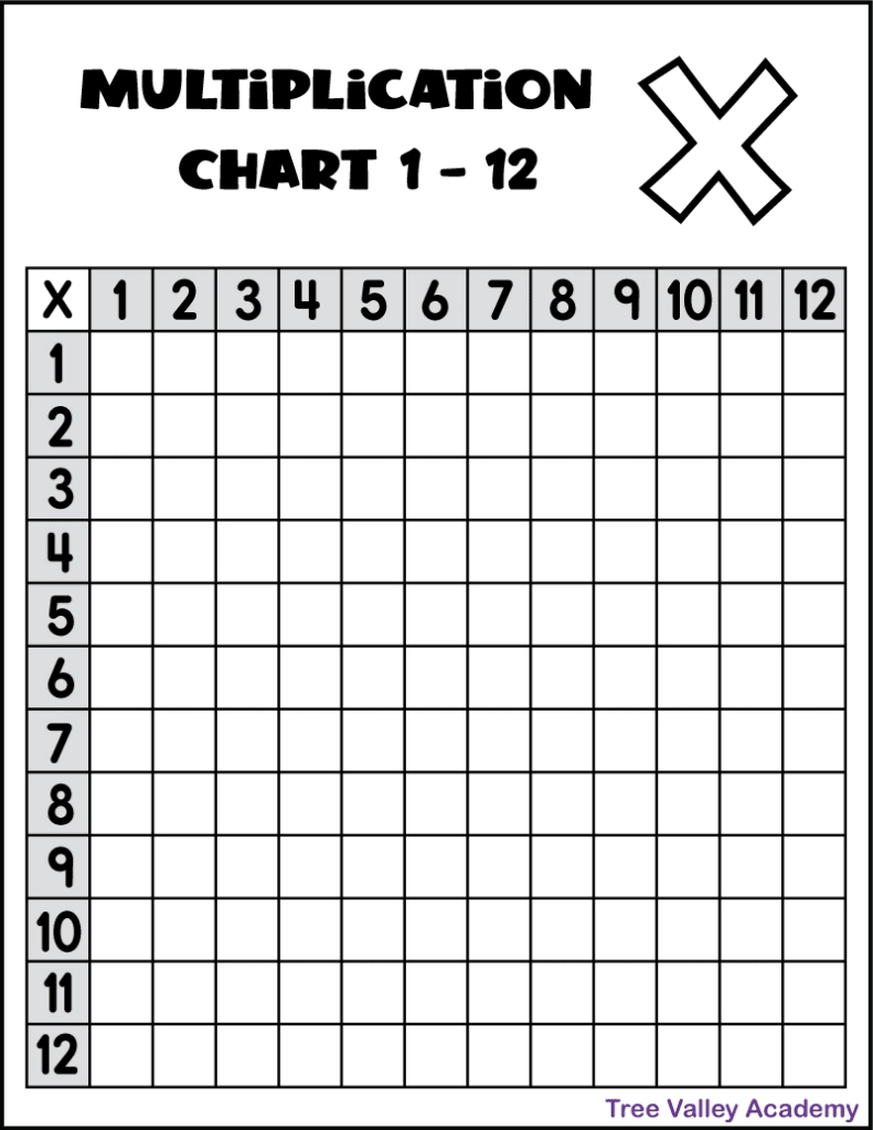 Printable Multiplication Chart 1-12 - Tree Valley Academy in Multiplication Chart Fill in Printable
