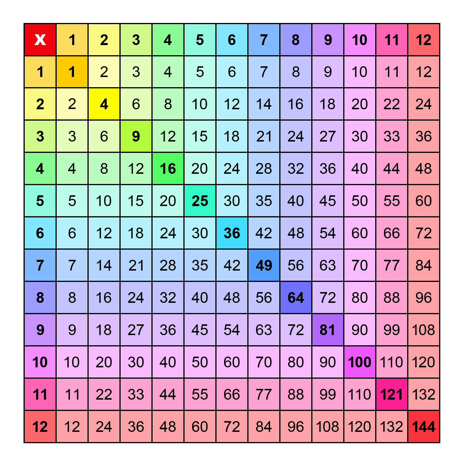 Printable Multiplication Charts 1-12 (Pdf) Free | Memozor with 12 By 12 Multiplication Chart Printable