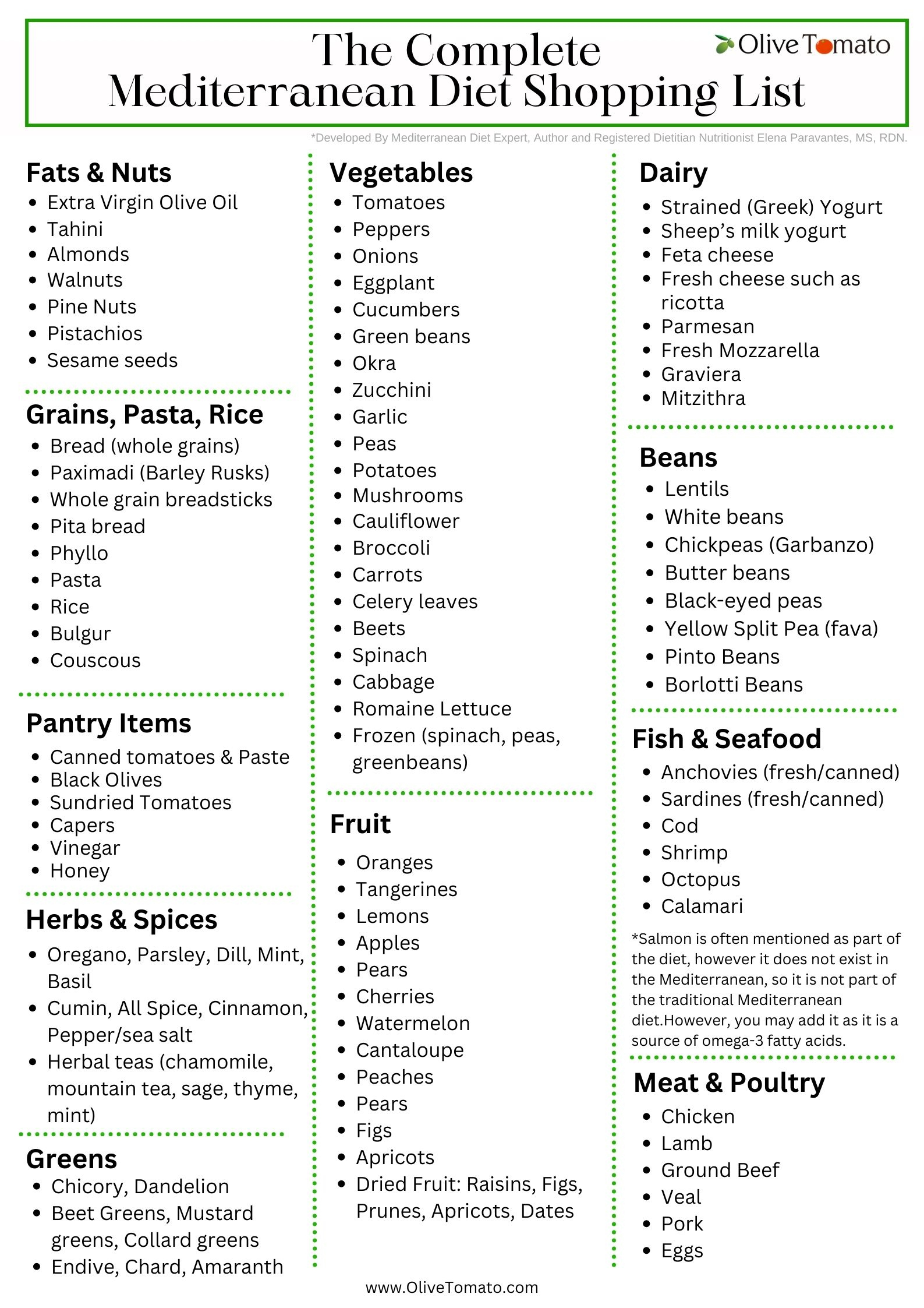The Complete Mediterranean Diet Shopping List - Olivetomato for Printable Mediterranean Diet Food List Free Download