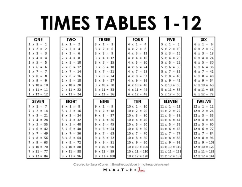 Times Tables 1-12 [Free Printable Pdf] inside Printable Times Tables 1-12