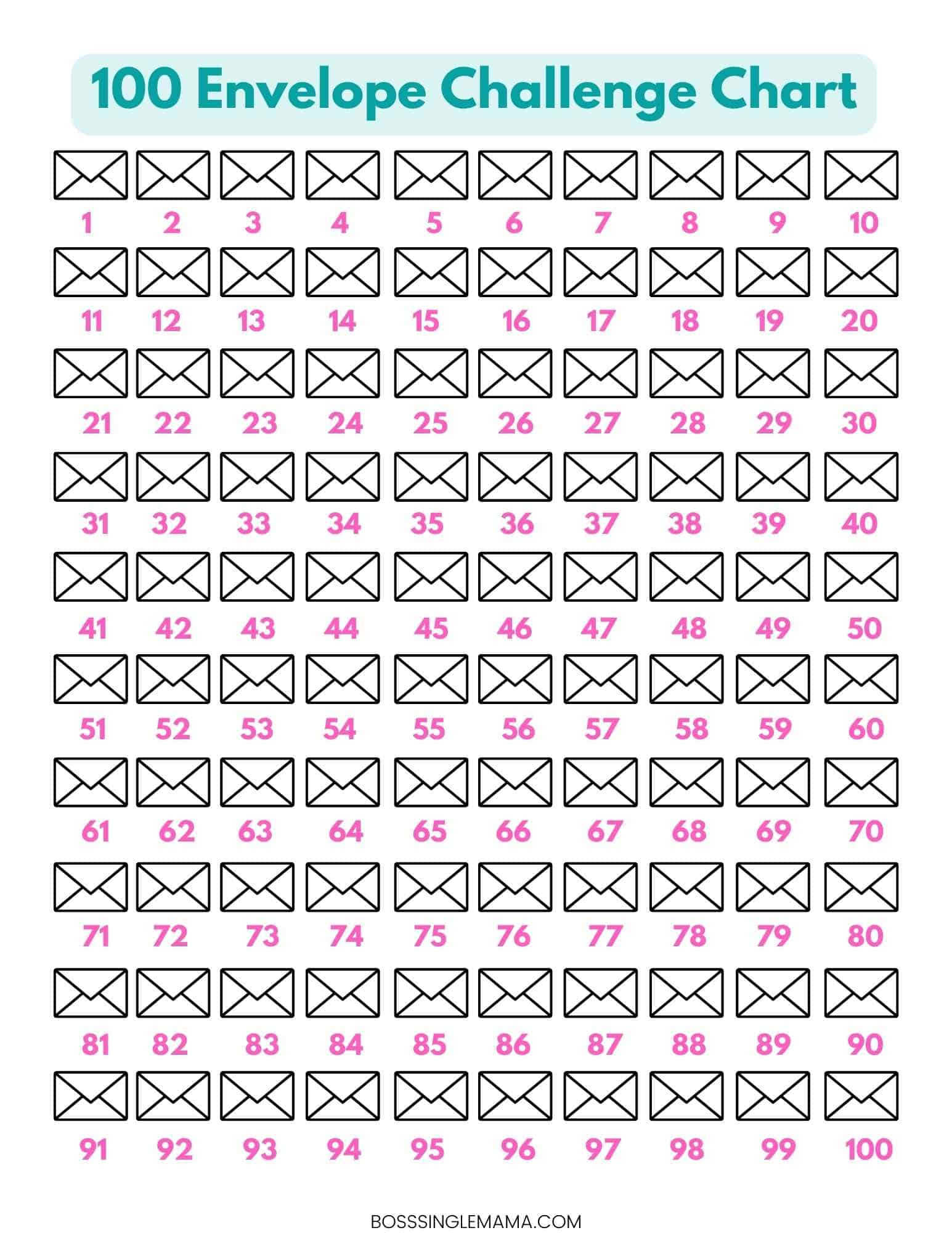 Tracker Free Printable 100 Envelopes Money Savings Challenges Book in 100 Envelope Challenge Free Printable