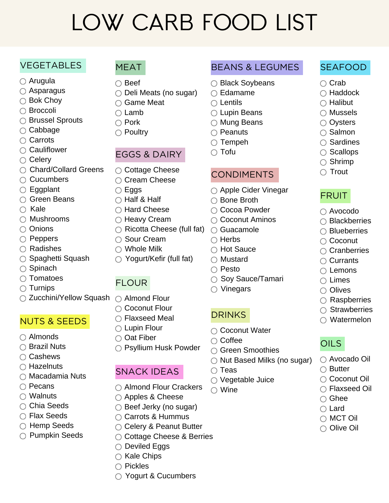 Ultimate Low Carb Foods List Pdf Printable (2024) - Sweatly Life regarding Low Carb Food Lists Printable